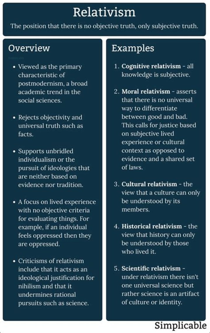 What is sophistic relativism?