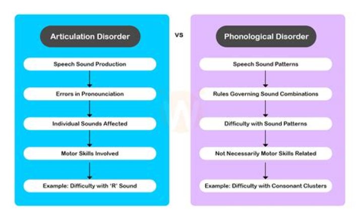 What is spirantization in phonology?