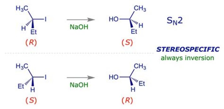 What is stereochemical inversion?
