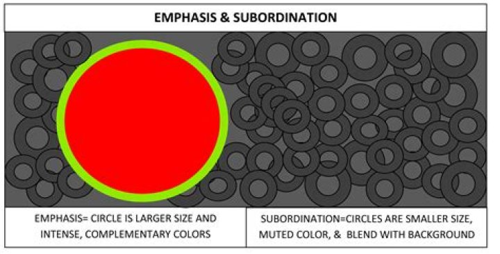 What is subordination in art?