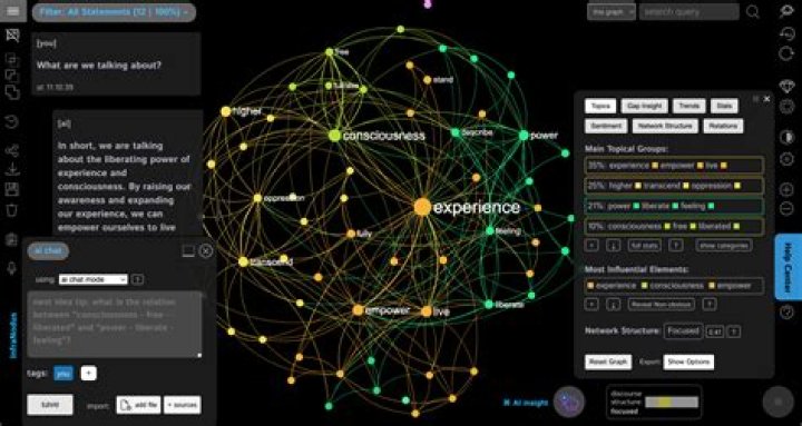 What is system sprawl?