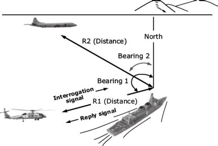 What is tacan in aviation?