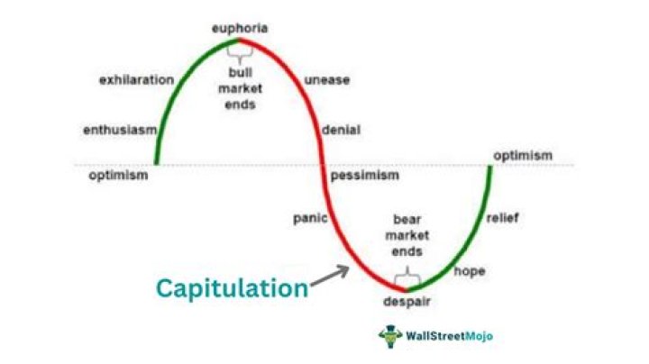 What is the capitulations system?