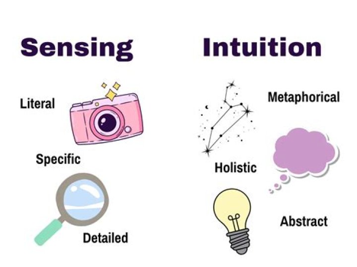 What is the definition of intuition?