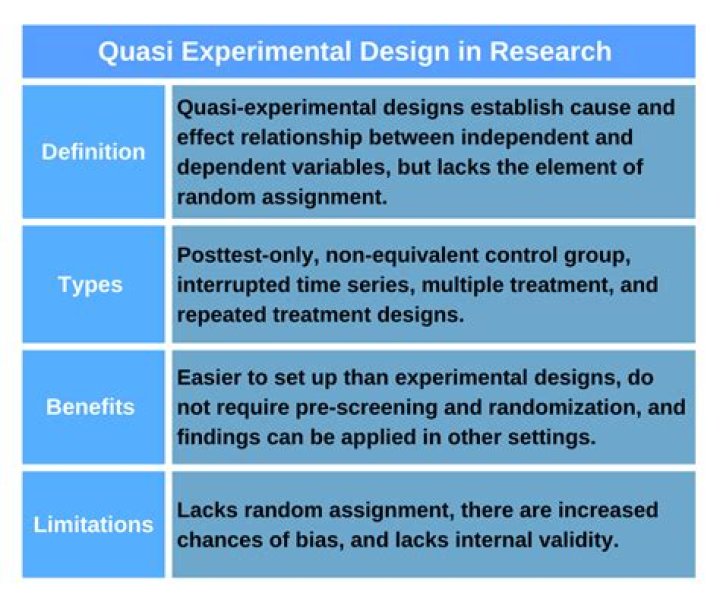 What is the definition of quasi experimental?