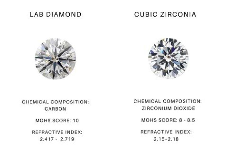 What is the difference between zirconia and zirconium?