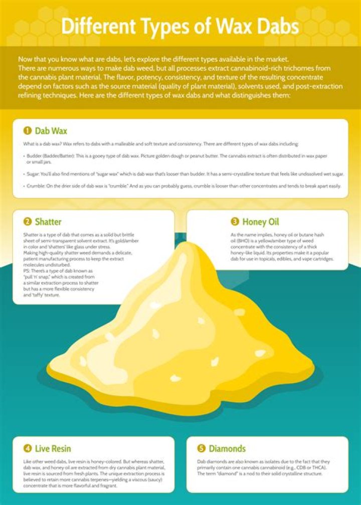 What is the meaning of designable?