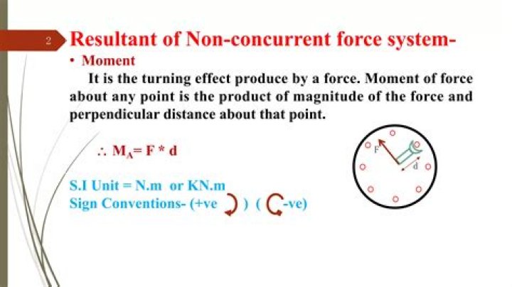 What is the meaning of non concurrent forces?
