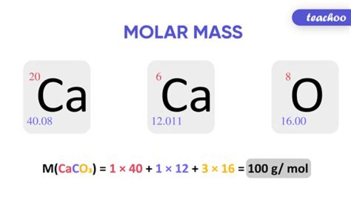What is the molar mass of 1 gram of co2?