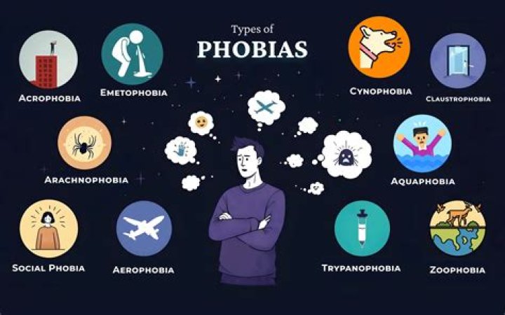 What is the phobia of not being able to breathe?