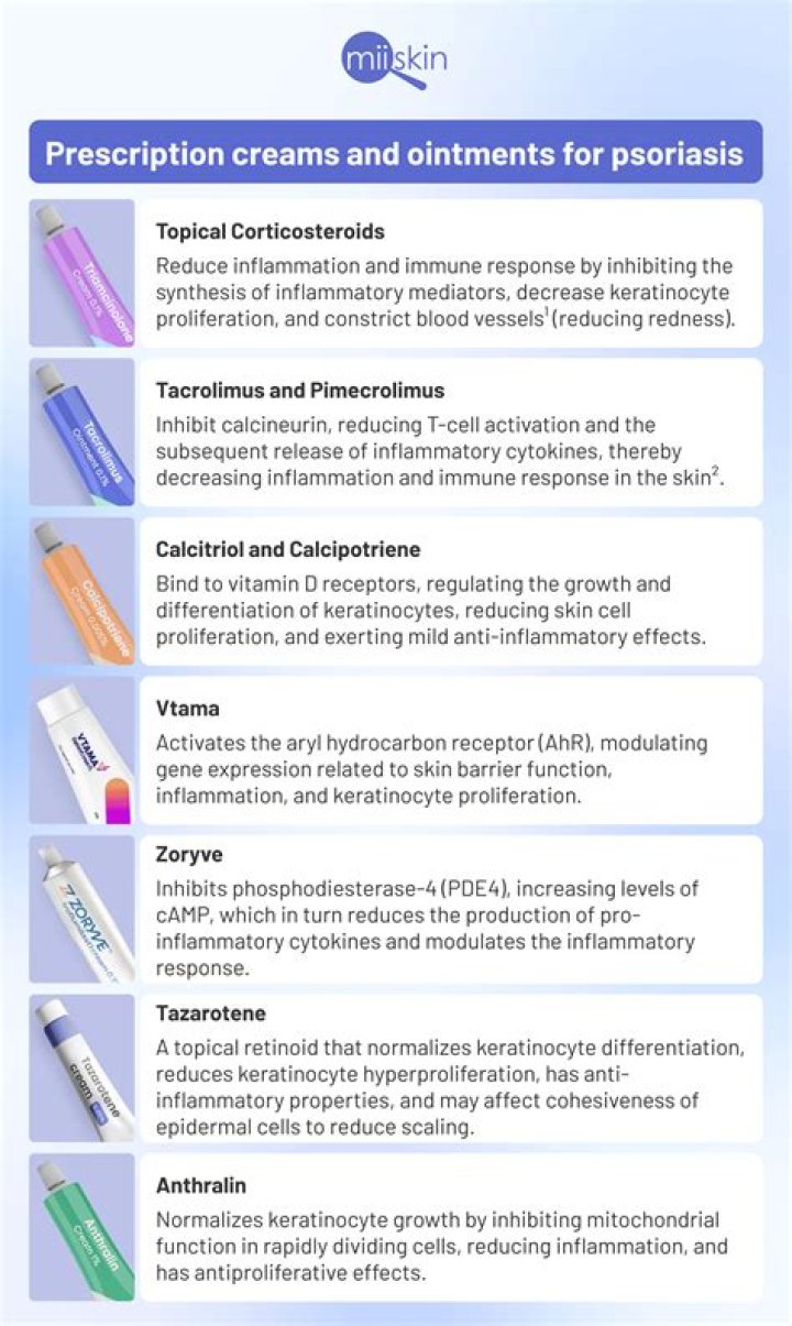 What is tildiem prescribed for?
