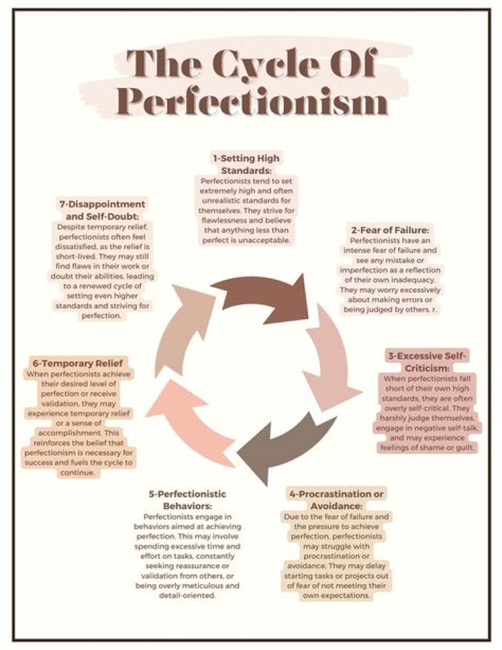 What is transcendental perfections?