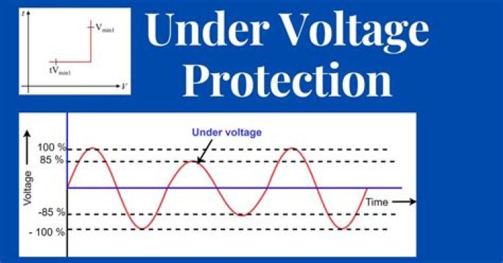 What is undervoltage release?