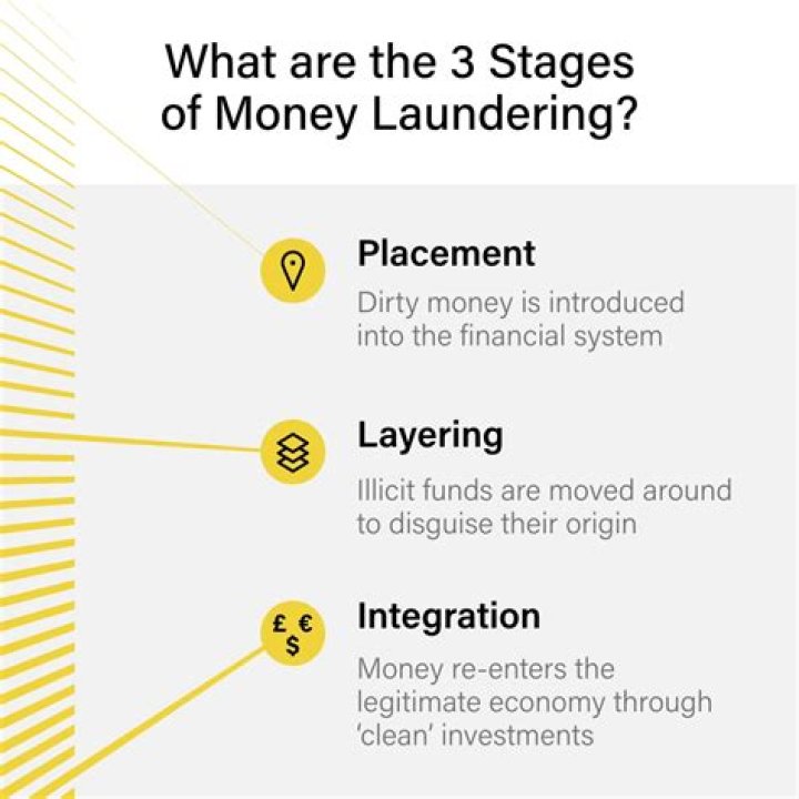 What laundering money mean?