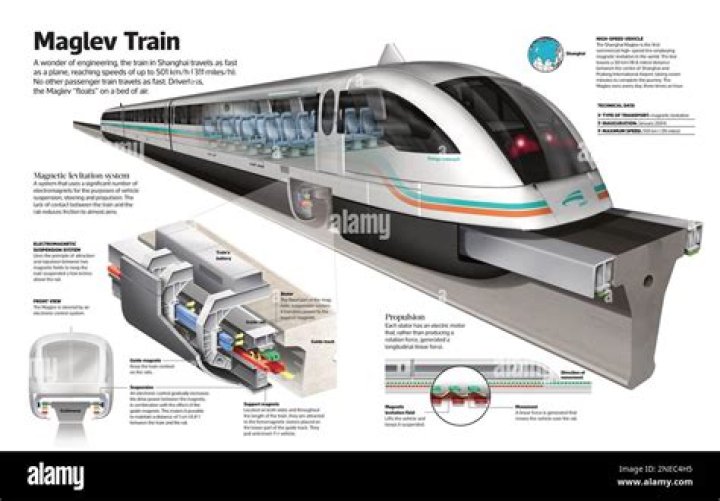 What maglev train means?