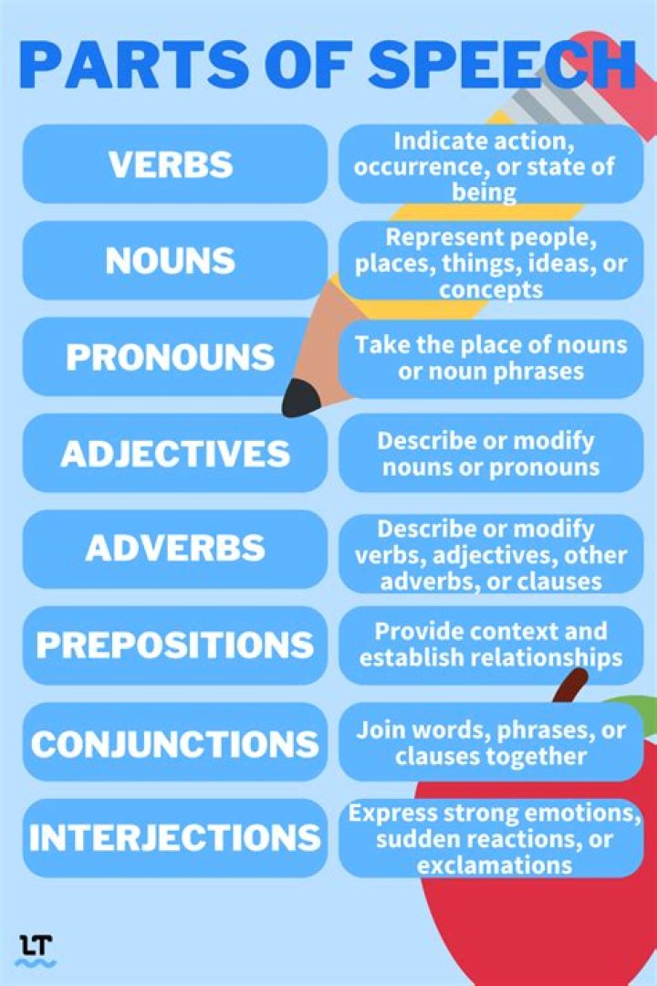 What part of speech is incommodious?