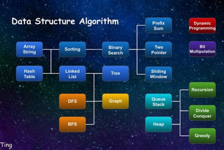 What recursive data structure?