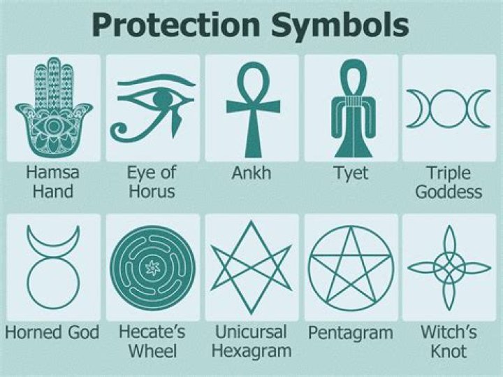 What saints are for protection?