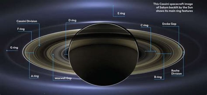 What saturn rings made of?
