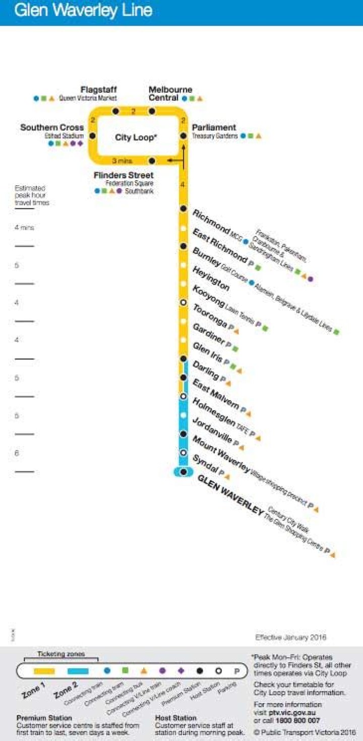 What stations are on the glen waverley line?