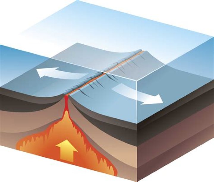 What topographic feature is formed in divergent boundary?