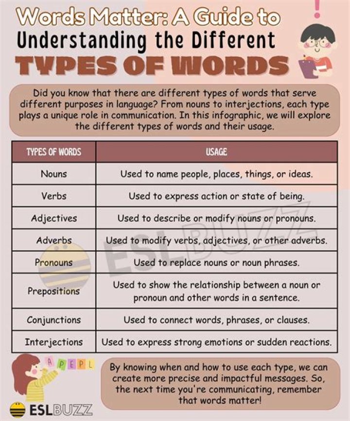 What type of word is enticingly?