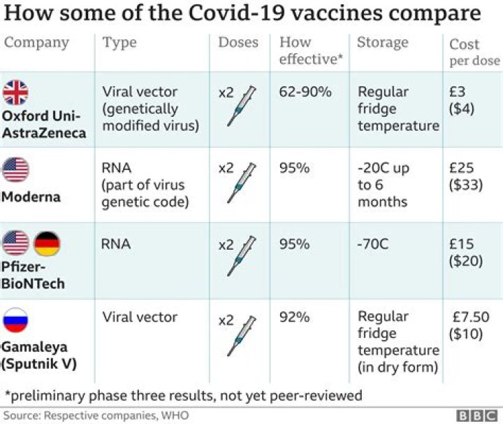 What vaccine is being used for covid?