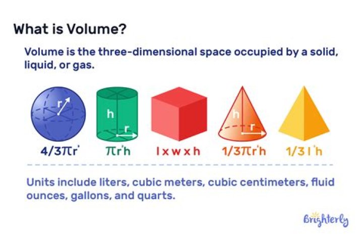 What volume is decaliter?