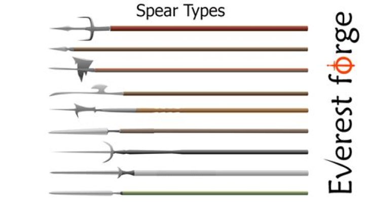 What was a spear head used for?