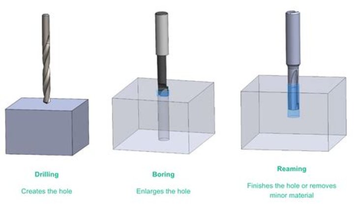 Whats a bead reamer?