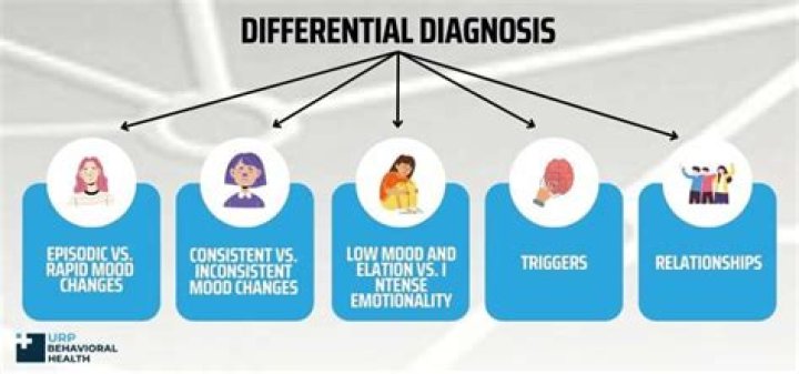 Whats a differential diagnosis?
