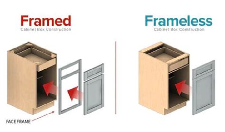 Whats a frameless cabinet?