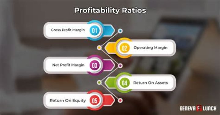 Whats a good profitability ratio?