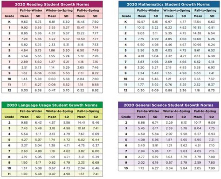 Whats a good score in artistic swimming?