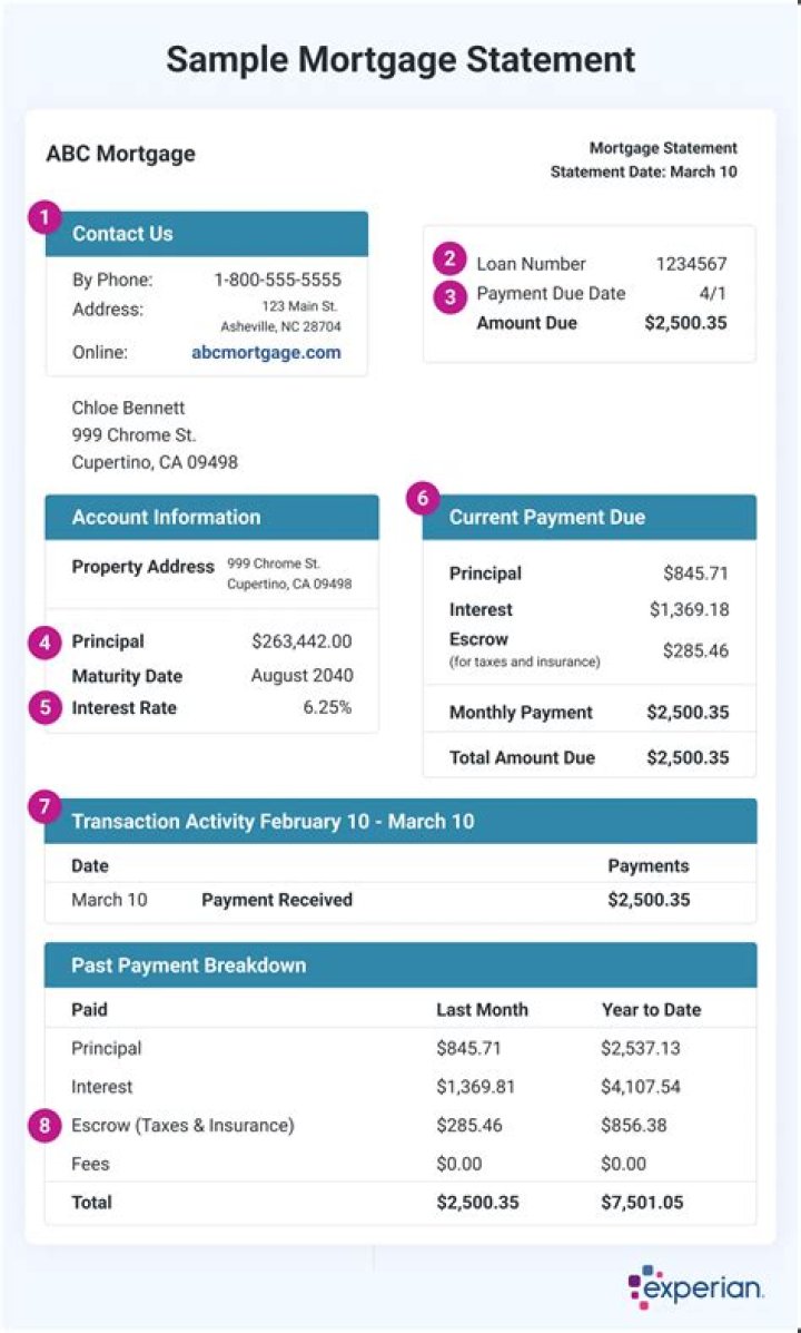 Whats a provident loan?