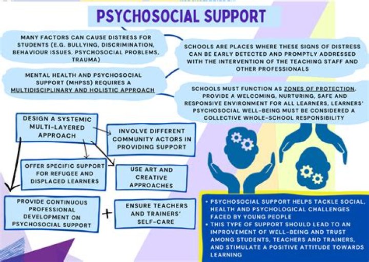 Whats a psychosocial need?