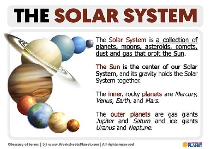 Whats a solar system?