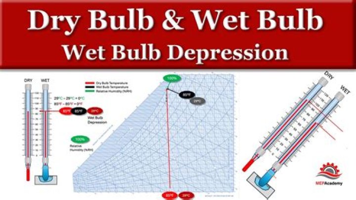 Whats a wet bulb and a dry bulb?