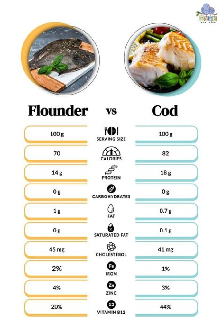 Whats better fish cod or flounder?
