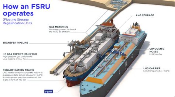 Whats better fsu or uf?