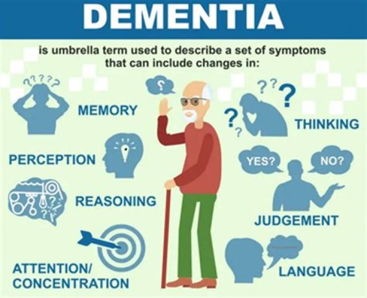 Whats early onset dementia?