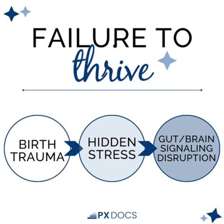 Whats failure to thrive mean?