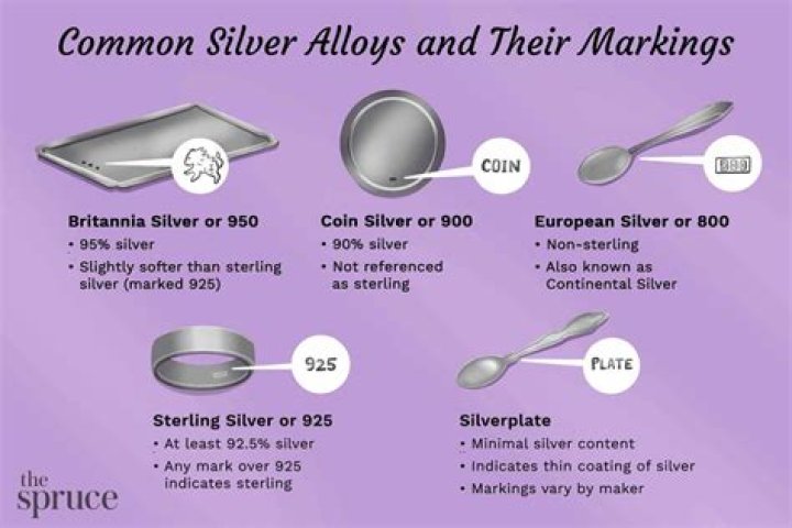 Whats silver plated mean?