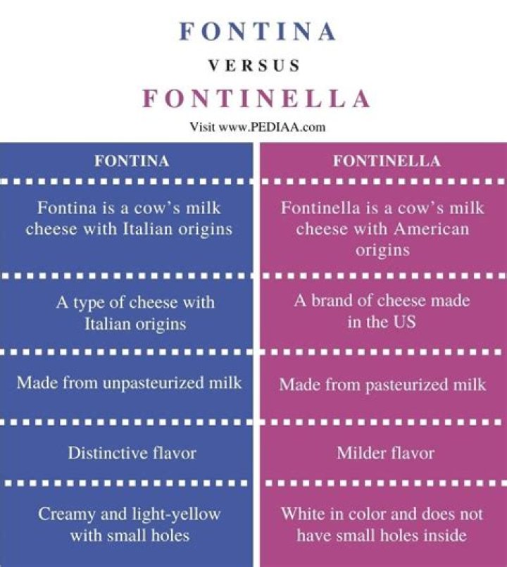Whats the difference between fontina and fontinella?