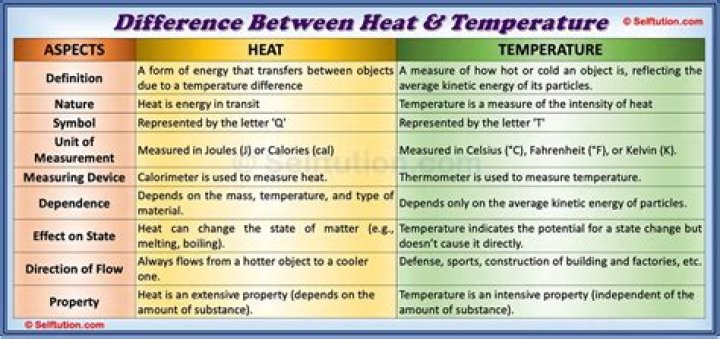 Whats the difference between heat and aux heat?