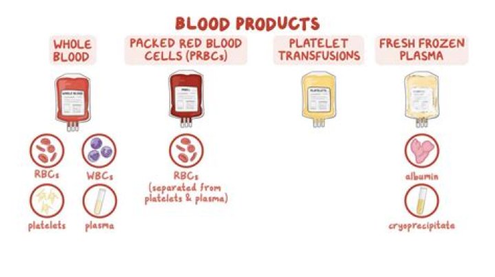 Whats the fastest you can transfuse blood?