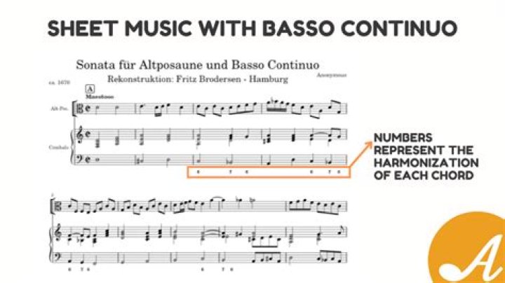 Whats the meaning of basso continuo?