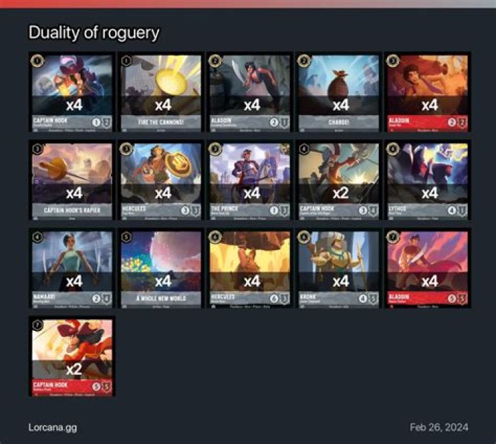 Whats the meaning of roguery?