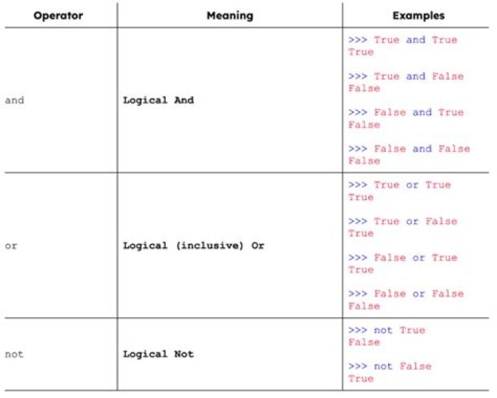 Whats the meaning shanan?