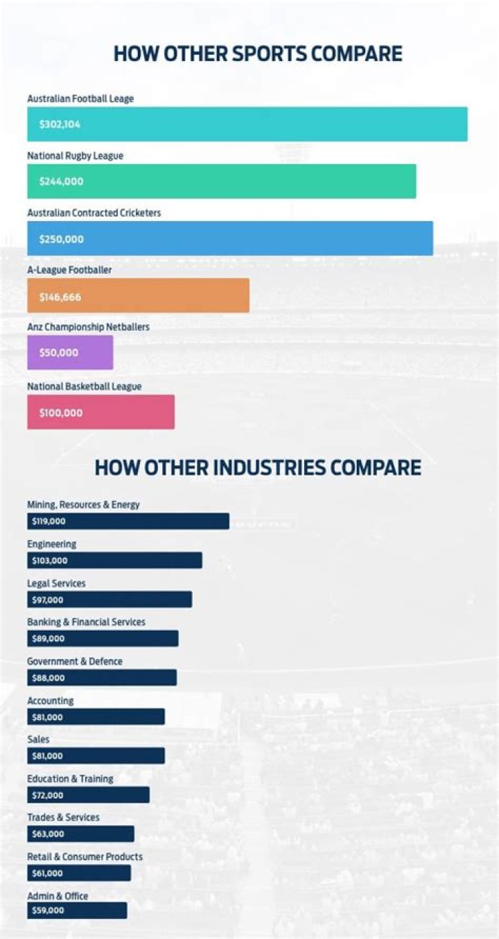 Whats ttp stand for?